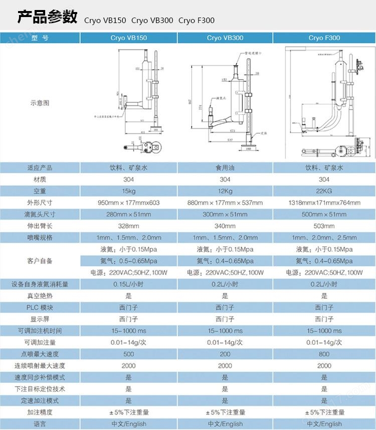 液氮加注機 食品飲料全自動滴氮機