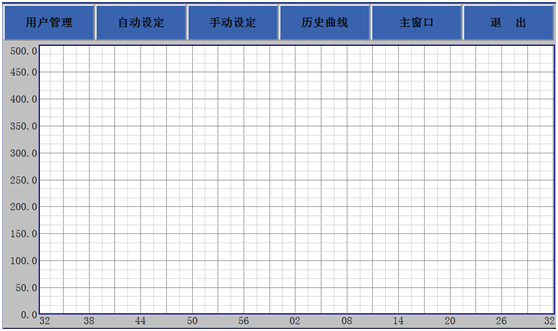 液氮冷卻模具