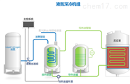 BD-CN50液氮補液系統 液氮低(dī)溫機組-液氮反應釜