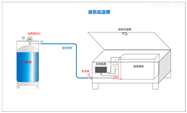 BD-3500液氮冷卻磨具 液氮低(dī)溫處理(lǐ)槽